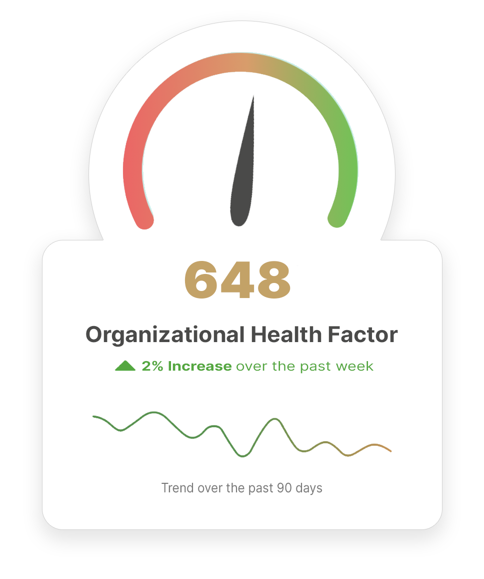 Get Your Free Organizational Health Factor By Peoplelogic Get Your Free Organizational Health Factor By Peoplelogic